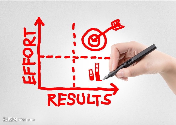 描写业绩结果