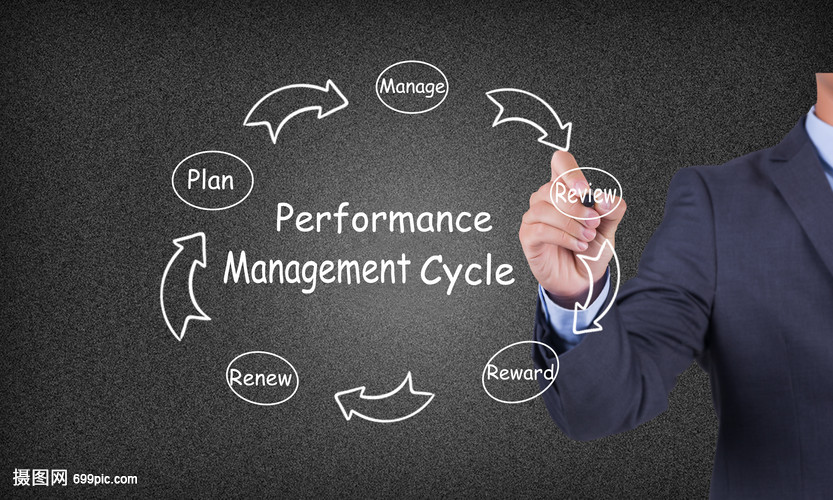 商务绩效管理