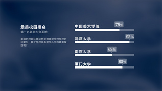 大学数据统计分析图表集合视频素材