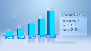 企业科技数据AEcc2017视频模板视频素材