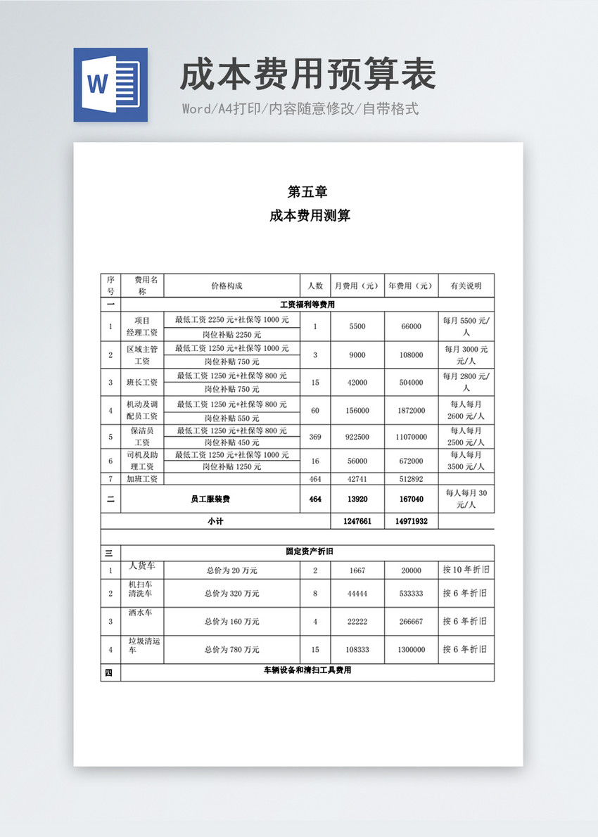 成本费用预算表模板