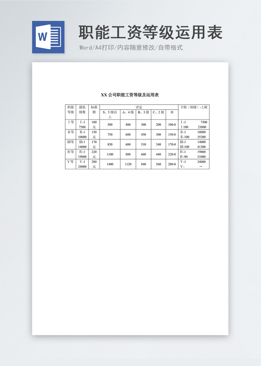 人事管理职能工资等级及运用表word文档