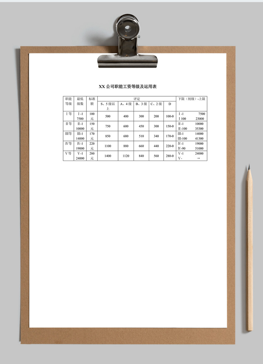 人事管理职能工资等级及运用表word文档