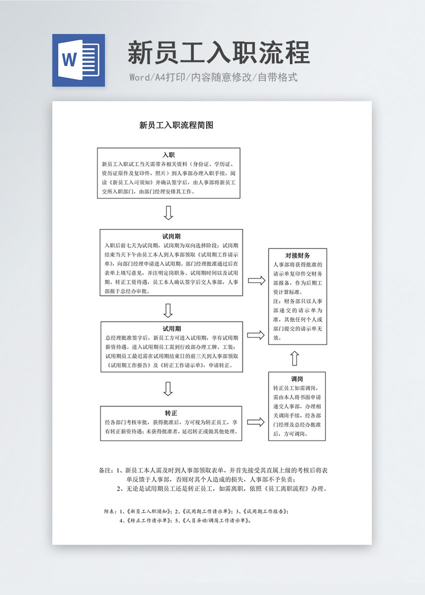新员工入职流程图