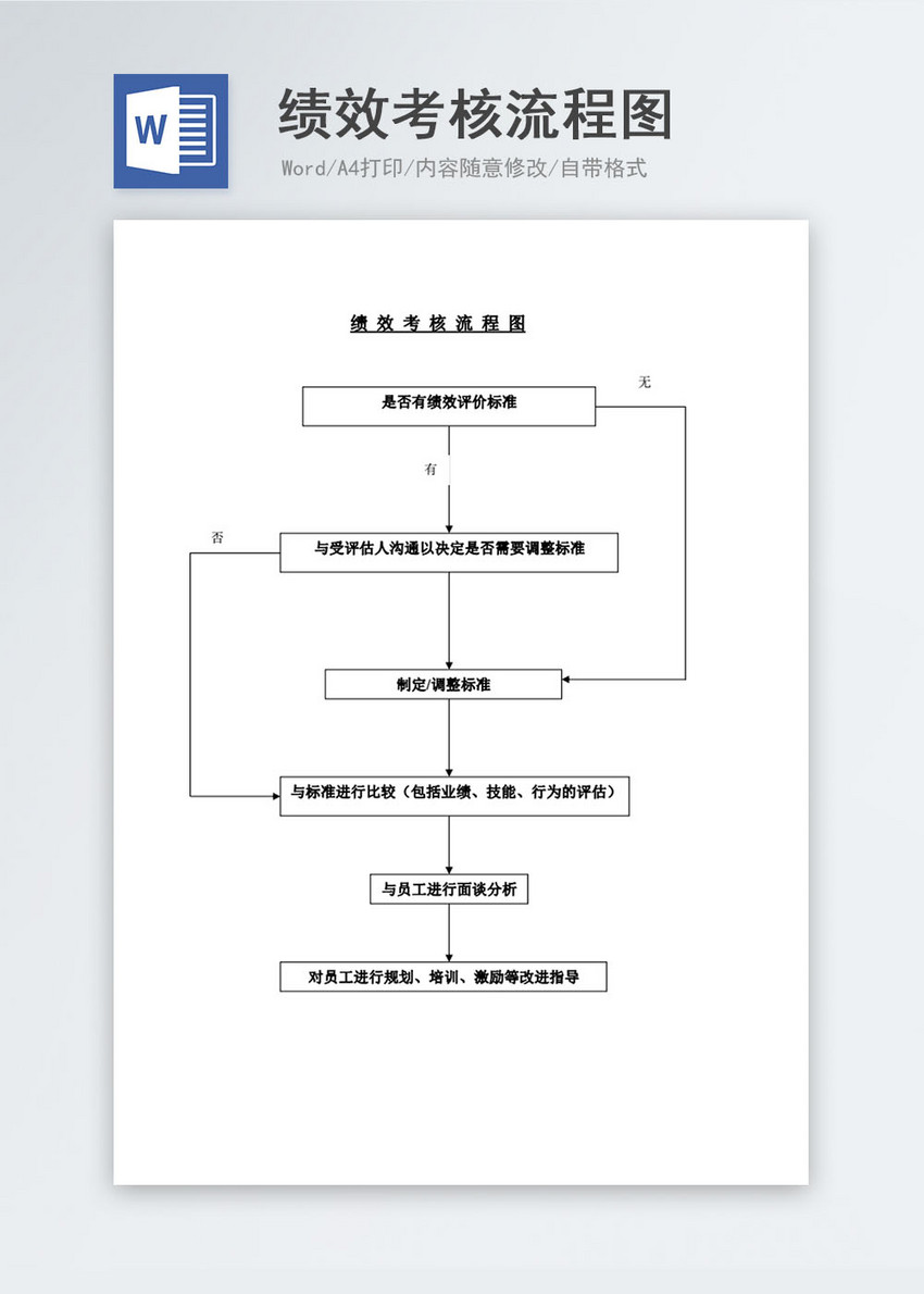 绩效考核流程图word模板
