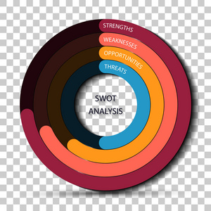 Swot 分析循环进度栏上照片纸项目管理模板