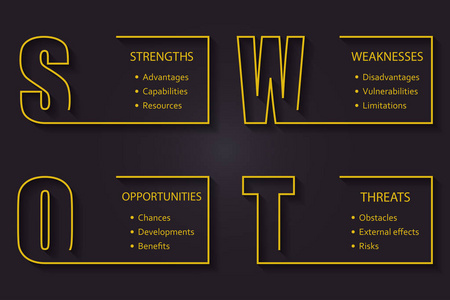 Swot 分析字体设计的主要目标项目管理模板