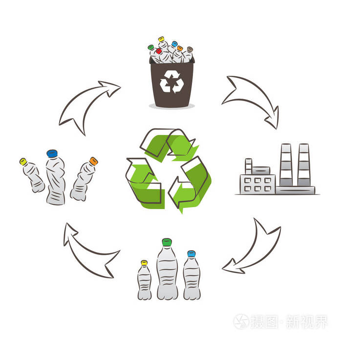 塑料瓶回收再利用过程矢量图