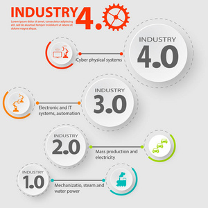 代表四次工业在制造业和工程行业 4.0 信息图表。工业互联网的行业 4.0 图