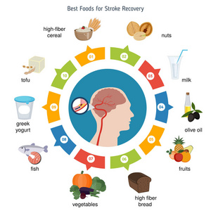 中风康复的最佳食物