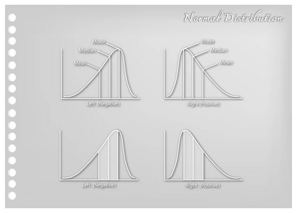 正与负分布曲线的纸艺收藏