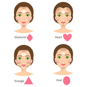 不同的妇女面孔类型的集合矢量插图字符形状女孩妆美丽的女性