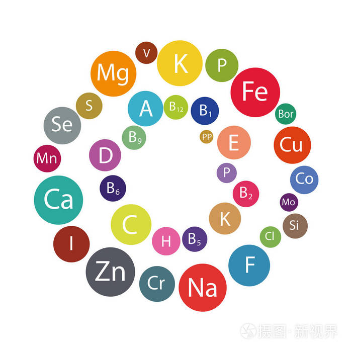 维生素和矿物质