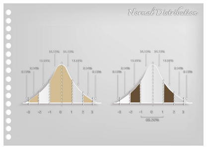 正常分布图的纸艺集