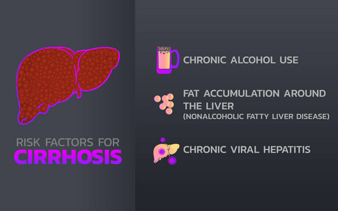 肝硬化图标设计, 图表健康, 医疗图表