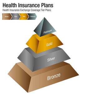 健康保险交易所覆盖层计划图
