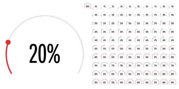 关系图圆扇形百分比从 0 到 web 设计 用户界面 Ui 或图表指标与红从准备到使用 100 组