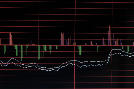 股票市场广告牌与分析曲线照片