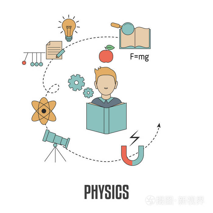 学校科目设计理念.物理.背景与教育图标