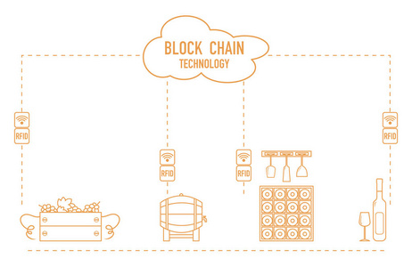 Blockchain。Rfid 技术。从生产到购买的酿酒