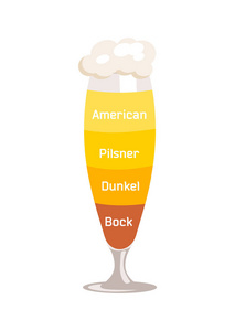 美国和比尔森啤酒矢量插图
