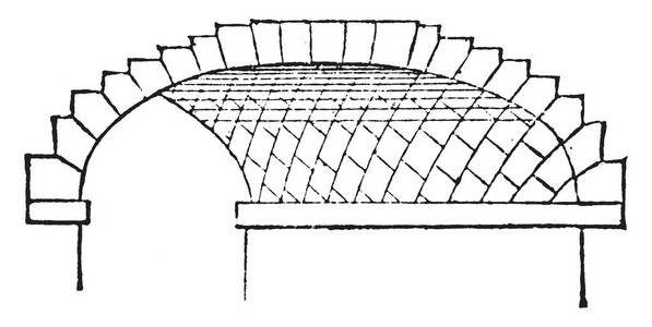 斜拱, 建筑, 基台, 长方形, 常规, 复古线条画或雕刻插图