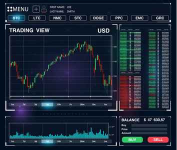 未来的用户界面为交易应用