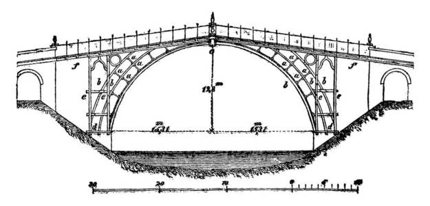 Coalbrookdale 浦, 老式雕刻