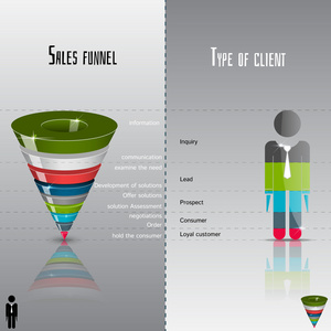 转换或销售漏斗 3d 矢量图形