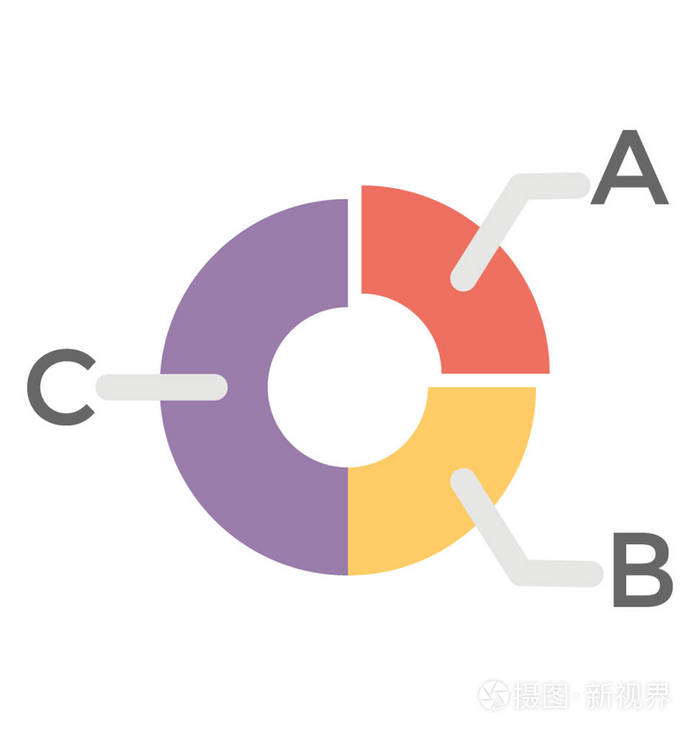 用字母表示饼图的圆方向图