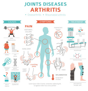 关节疾病。关节炎症状, 治疗图标设置。医疗图表设计。矢量插图
