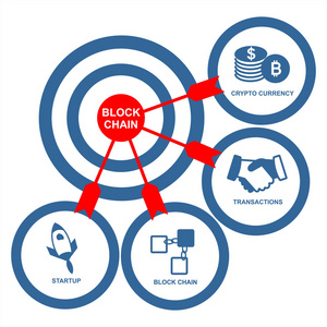 块链概念。设计背景或信息图形。矢量图形插图