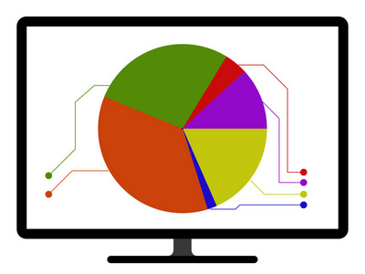 计算机屏幕上的彩色饼图图表