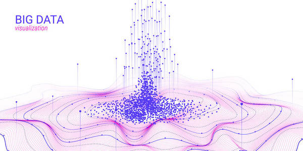 波形3d 大数据可视化。分析图表