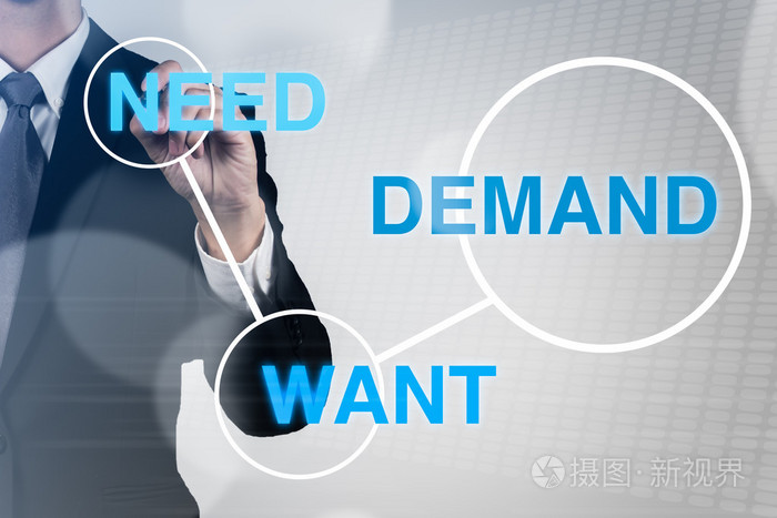 商人写词 marketing.need,demand,want