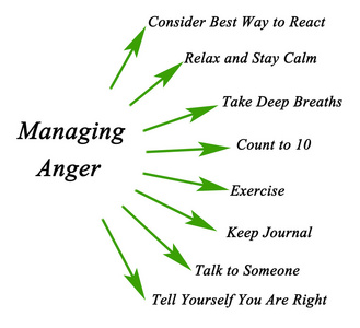如何管理愤怒