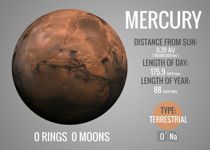 水星图提出了太阳系的行星之一，看看事实。这个由美国国家航空航天局提供的图像元素