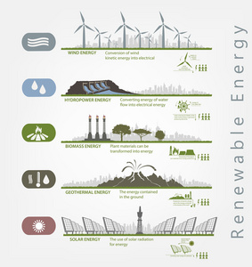 可再生能源在图表的图标