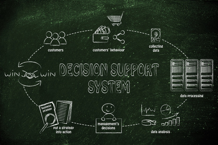 决策支持系统的循环