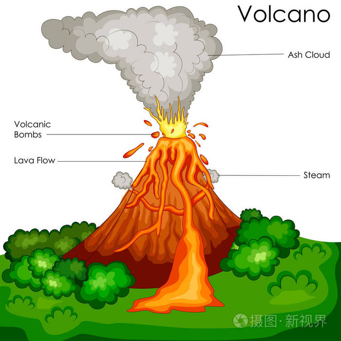 教育的科学为火山图图