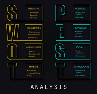 Swot 分析与 Pest 分析字体设计的主要目标项目管理模板