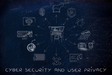 网络安全性和用户隐私的概念