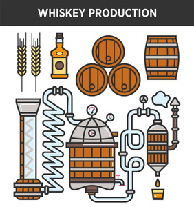 威士忌酒的生产工艺