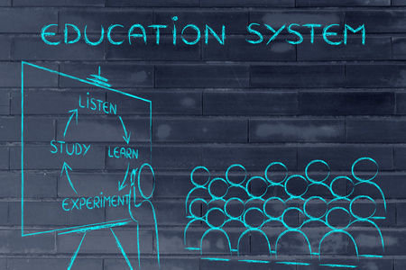 教育系统的概念