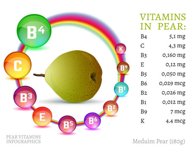 维生素 Pear02