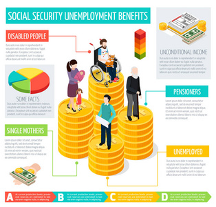 社会保险图表集