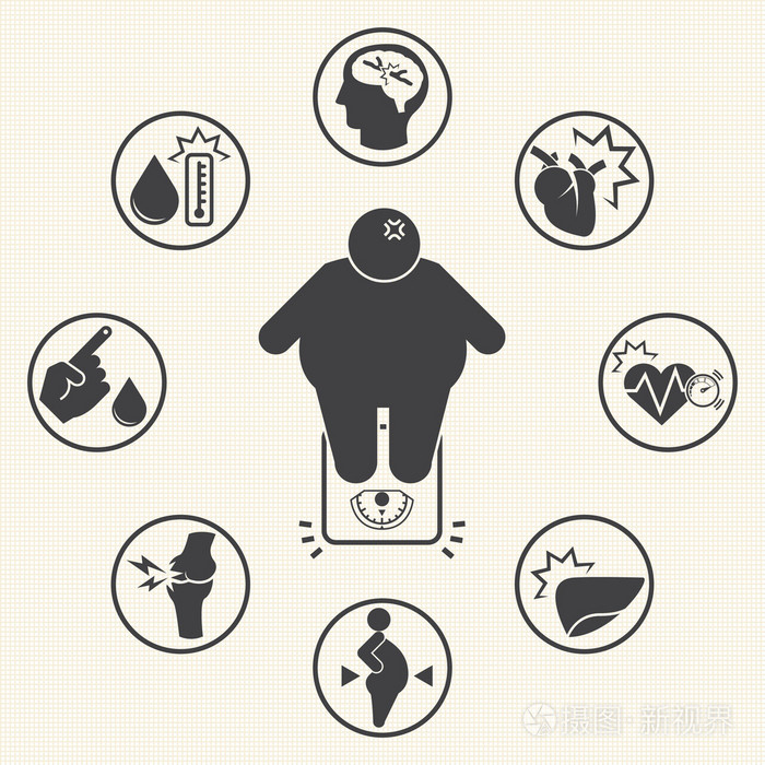 肥胖相关疾病的图标