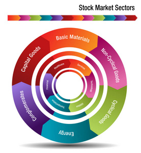 股票市场部门图表