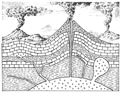 的剖面。刻山。手工绘制的地质学复古风格。口和岩浆室, 锥和熔岩流, 主排气管