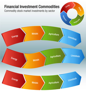 金融投资商品图